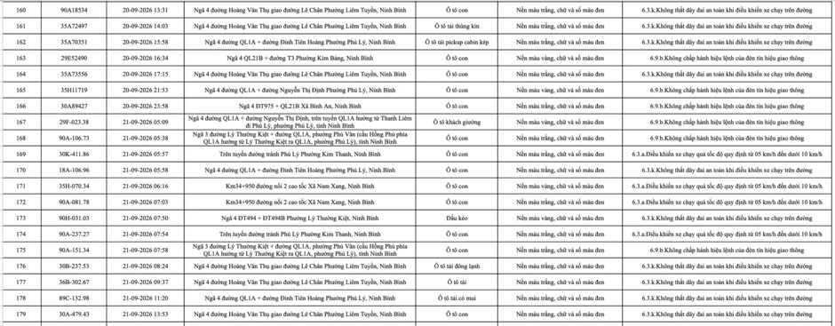 430 chủ phương tiện mang biển số sau khẩn trương nộp phạt nguội theo Nghị định 168 theo danh sách mới nhất 430 chủ phương tiện mang biển số sau khẩn trương nộp phạt nguội theo Nghị định 168 theo danh sách mới nhất