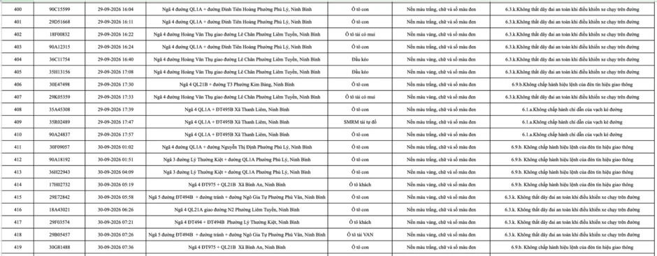 430 chủ phương tiện mang biển số sau khẩn trương nộp phạt nguội theo Nghị định 168 theo danh sách mới nhất 430 chủ phương tiện mang biển số sau khẩn trương nộp phạt nguội theo Nghị định 168 theo danh sách mới nhất