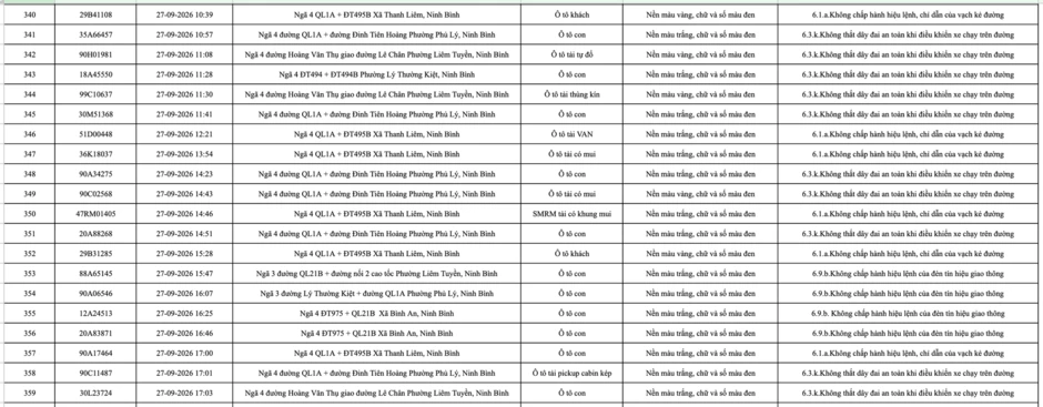 430 chủ phương tiện mang biển số sau khẩn trương nộp phạt nguội theo Nghị định 168 theo danh sách mới nhất 430 chủ phương tiện mang biển số sau khẩn trương nộp phạt nguội theo Nghị định 168 theo danh sách mới nhất