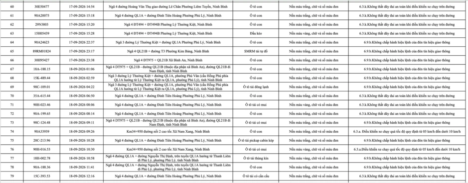 430 chủ phương tiện mang biển số sau khẩn trương nộp phạt nguội theo Nghị định 168 theo danh sách mới nhất 430 chủ phương tiện mang biển số sau khẩn trương nộp phạt nguội theo Nghị định 168 theo danh sách mới nhất