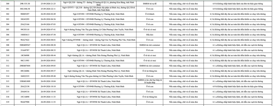 430 chủ phương tiện mang biển số sau khẩn trương nộp phạt nguội theo Nghị định 168 theo danh sách mới nhất 430 chủ phương tiện mang biển số sau khẩn trương nộp phạt nguội theo Nghị định 168 theo danh sách mới nhất