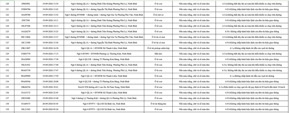 430 chủ phương tiện mang biển số sau khẩn trương nộp phạt nguội theo Nghị định 168 theo danh sách mới nhất 430 chủ phương tiện mang biển số sau khẩn trương nộp phạt nguội theo Nghị định 168 theo danh sách mới nhất