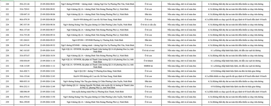 430 chủ phương tiện mang biển số sau khẩn trương nộp phạt nguội theo Nghị định 168 theo danh sách mới nhất 430 chủ phương tiện mang biển số sau khẩn trương nộp phạt nguội theo Nghị định 168 theo danh sách mới nhất