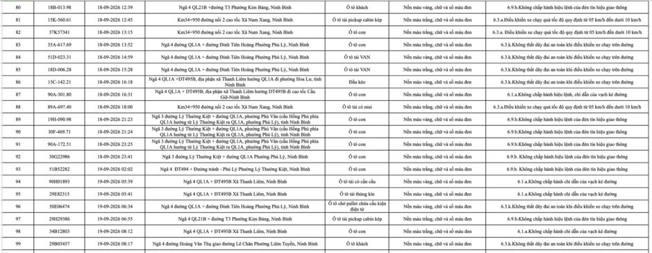 430 chủ phương tiện mang biển số sau khẩn trương nộp phạt nguội theo Nghị định 168 theo danh sách mới nhất 430 chủ phương tiện mang biển số sau khẩn trương nộp phạt nguội theo Nghị định 168 theo danh sách mới nhất