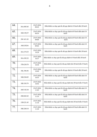 614 chủ phương tiện vi phạm trong danh sách sau nhanh chóng nộp phạt nguội theo Nghị định 168