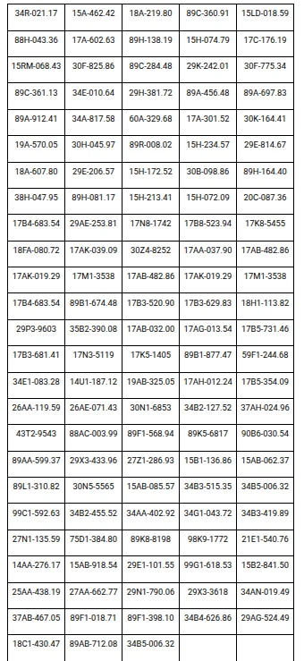 751 chủ phương tiện mang biển số sau khẩn trương nộp phạt nguội theo Nghị định 168 trong danh sách mới nhất tháng 9 751 chủ phương tiện mang biển số sau khẩn trương nộp phạt nguội theo Nghị định 168 trong danh sách mới nhất tháng 9