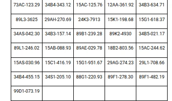 779 chủ phương tiện có biển số sau khẩn trương nộp phạt nguội theo Nghị định 168 trong danh sách mới nhất đầu tháng 9
