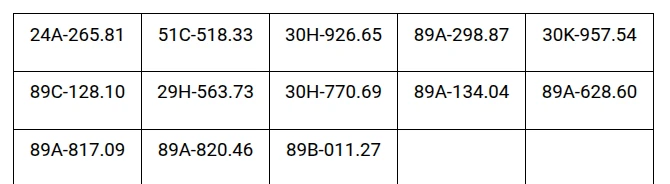 779 chủ phương tiện có biển số sau khẩn trương nộp phạt nguội theo Nghị định 168 trong danh sách mới nhất đầu tháng 9