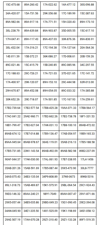779 chủ phương tiện có biển số sau khẩn trương nộp phạt nguội theo Nghị định 168 trong danh sách mới nhất đầu tháng 9