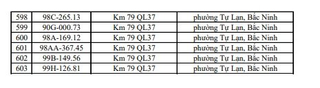 779 chủ phương tiện có biển số sau khẩn trương nộp phạt nguội theo Nghị định 168 trong danh sách mới nhất đầu tháng 9