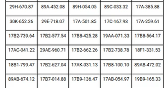 779 chủ phương tiện có biển số sau khẩn trương nộp phạt nguội theo Nghị định 168 trong danh sách mới nhất đầu tháng 9