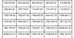 779 chủ phương tiện có biển số sau khẩn trương nộp phạt nguội theo Nghị định 168 trong danh sách mới nhất đầu tháng 9