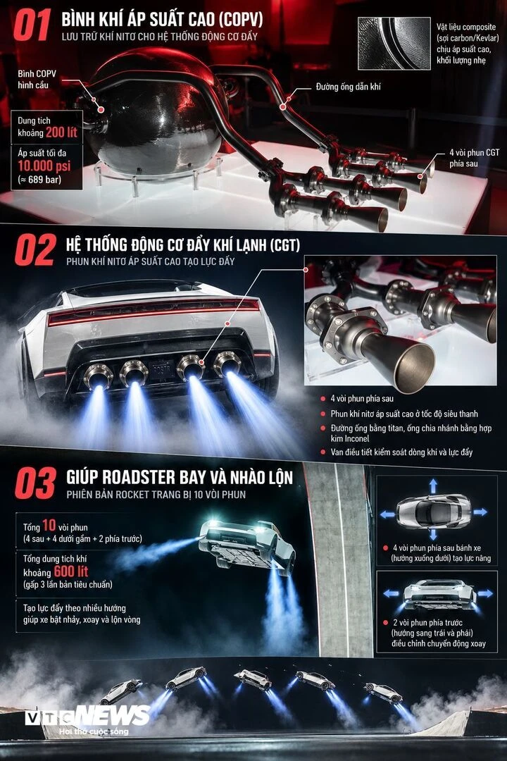 Bí mật công nghệ hàng không vũ trụ trong siêu xe bay của Tesla Bí mật công nghệ hàng không vũ trụ trong siêu xe bay của Tesla