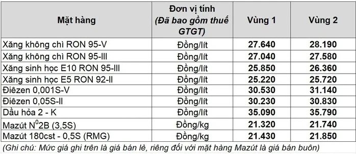 Các nhà xe tăng giá vé năm 2026 do giá nhiên liệu tăng cao Các nhà xe tăng giá vé năm 2026 do giá nhiên liệu tăng cao