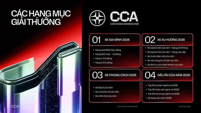 Car Choice Awards 2026 công bố hệ thống hạng mục giải thưởng: 'Không chọn tốt nhất, chỉ chọn phù hợp nhất' Car Choice Awards 2026 công bố hệ thống hạng mục giải thưởng: 'Không chọn tốt nhất, chỉ chọn phù hợp nhất'