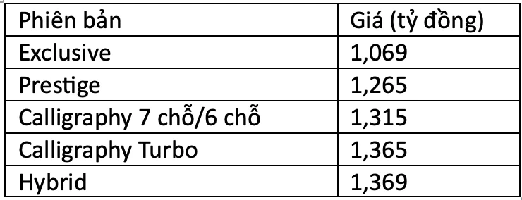 Chọn Hyundai Palisade hay Hyundai Santa Fe với 1,4 tỷ đồng Chọn Hyundai Palisade hay Hyundai Santa Fe với 1,4 tỷ đồng