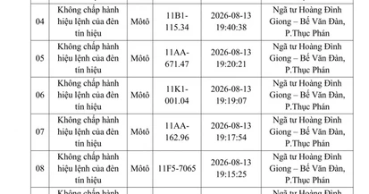 Công an đề nghị 214 chủ phương tiện vi phạm mang biển số sau nhanh chóng nộp phạt nguội theo Nghị định 168
