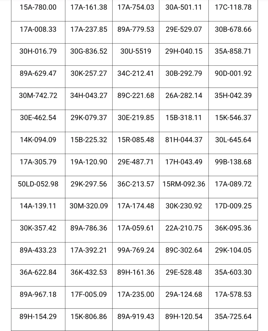 Công an đề nghị 439 chủ xe máy, ô tô vi phạm có biển số sau nhanh chóng đến nộp phạt nguội theo Nghị định 168 Công an đề nghị 439 chủ xe máy, ô tô vi phạm có biển số sau nhanh chóng đến nộp phạt nguội theo Nghị định 168