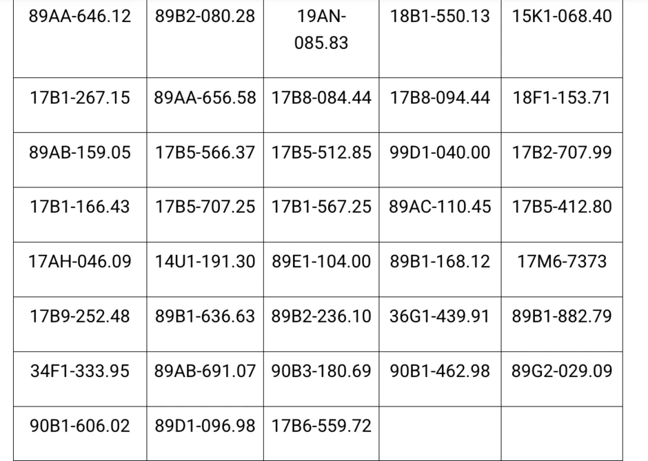Công an đề nghị 439 chủ xe máy, ô tô vi phạm có biển số sau nhanh chóng đến nộp phạt nguội theo Nghị định 168 Công an đề nghị 439 chủ xe máy, ô tô vi phạm có biển số sau nhanh chóng đến nộp phạt nguội theo Nghị định 168