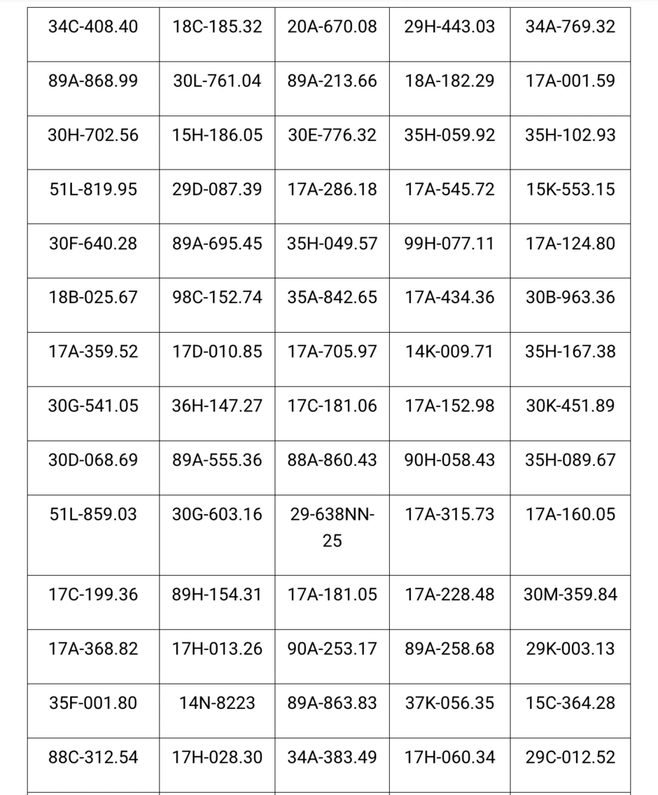 Công an đề nghị 439 chủ xe máy, ô tô vi phạm có biển số sau nhanh chóng đến nộp phạt nguội theo Nghị định 168 Công an đề nghị 439 chủ xe máy, ô tô vi phạm có biển số sau nhanh chóng đến nộp phạt nguội theo Nghị định 168