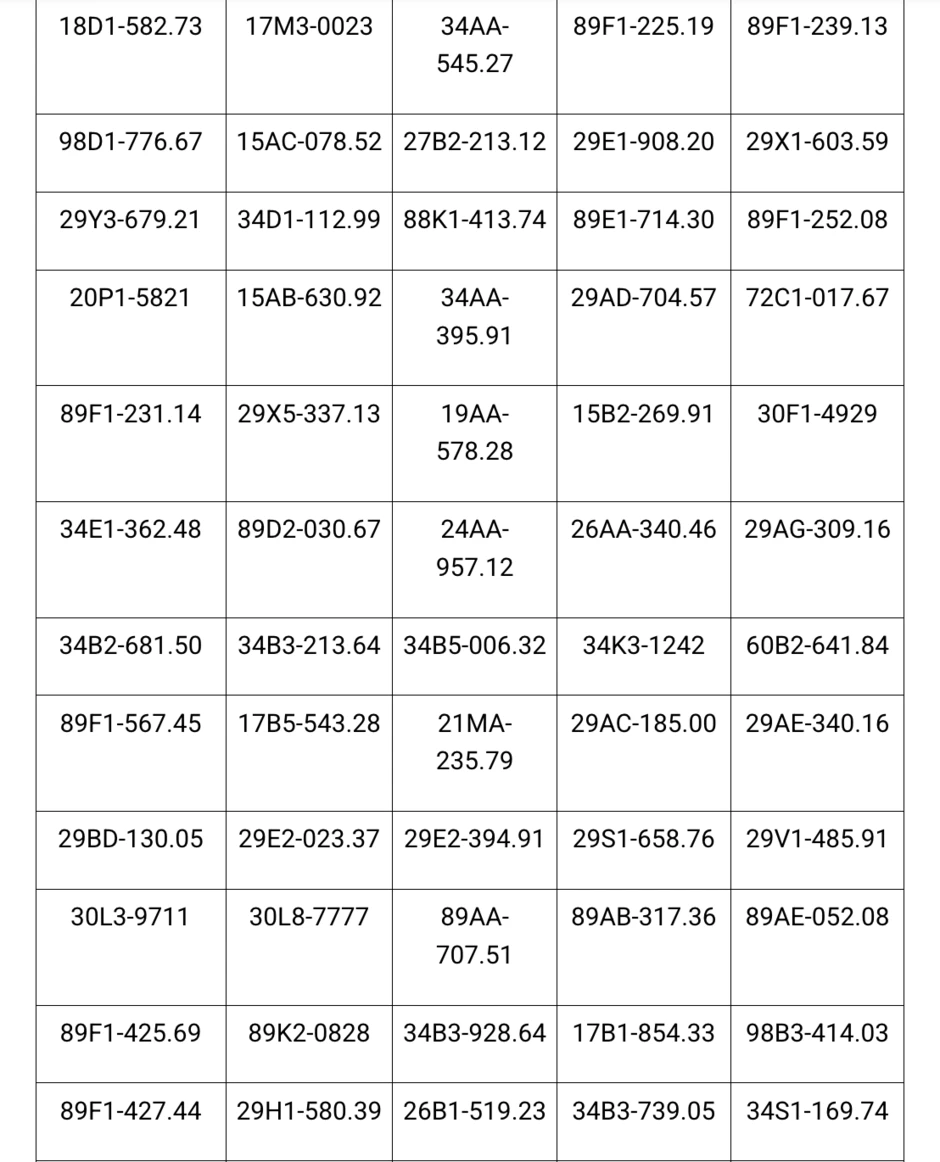 Công an đề nghị 439 chủ xe máy, ô tô vi phạm có biển số sau nhanh chóng đến nộp phạt nguội theo Nghị định 168 Công an đề nghị 439 chủ xe máy, ô tô vi phạm có biển số sau nhanh chóng đến nộp phạt nguội theo Nghị định 168