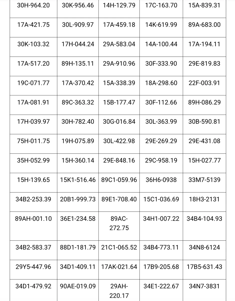 Công an đề nghị 439 chủ xe máy, ô tô vi phạm có biển số sau nhanh chóng đến nộp phạt nguội theo Nghị định 168 Công an đề nghị 439 chủ xe máy, ô tô vi phạm có biển số sau nhanh chóng đến nộp phạt nguội theo Nghị định 168
