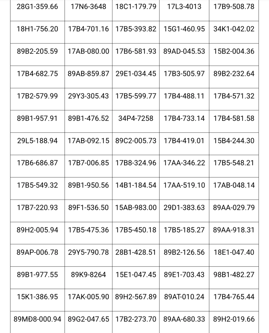 Công an đề nghị 439 chủ xe máy, ô tô vi phạm có biển số sau nhanh chóng đến nộp phạt nguội theo Nghị định 168 Công an đề nghị 439 chủ xe máy, ô tô vi phạm có biển số sau nhanh chóng đến nộp phạt nguội theo Nghị định 168