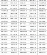 Công an đề nghị 439 chủ xe máy, ô tô vi phạm có biển số sau nhanh chóng đến nộp phạt nguội theo Nghị định 168