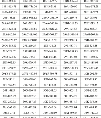 Công an đề nghị 439 chủ xe máy, ô tô vi phạm có biển số sau nhanh chóng đến nộp phạt nguội theo Nghị định 168