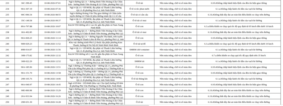 Công an đề nghị 465 chủ xe máy, ô tô có biển đăng ký sau nhanh chóng nộp phạt nguội theo Nghị định 168 Công an đề nghị 465 chủ xe máy, ô tô có biển đăng ký sau nhanh chóng nộp phạt nguội theo Nghị định 168