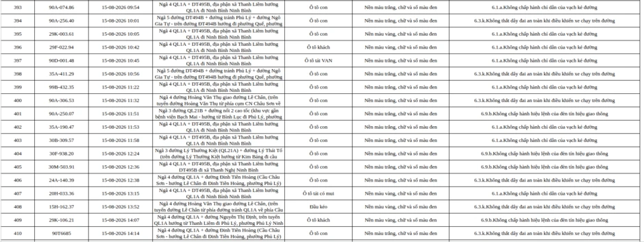 Công an đề nghị 465 chủ xe máy, ô tô có biển đăng ký sau nhanh chóng nộp phạt nguội theo Nghị định 168 Công an đề nghị 465 chủ xe máy, ô tô có biển đăng ký sau nhanh chóng nộp phạt nguội theo Nghị định 168