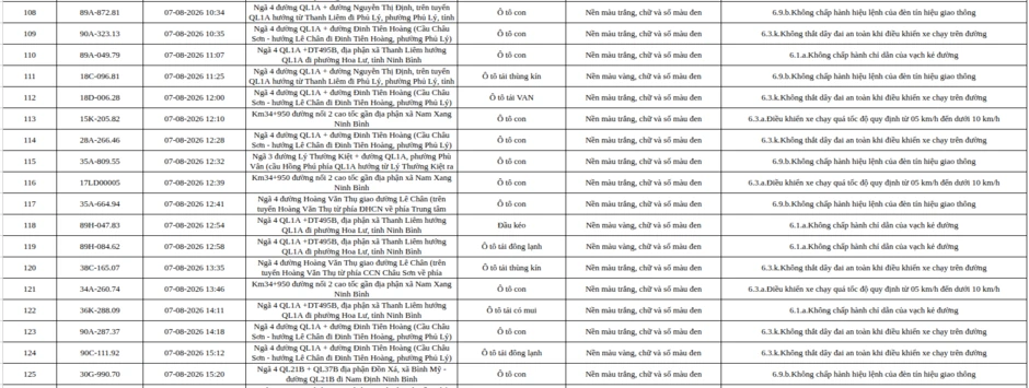 Công an đề nghị 465 chủ xe máy, ô tô có biển đăng ký sau nhanh chóng nộp phạt nguội theo Nghị định 168 Công an đề nghị 465 chủ xe máy, ô tô có biển đăng ký sau nhanh chóng nộp phạt nguội theo Nghị định 168