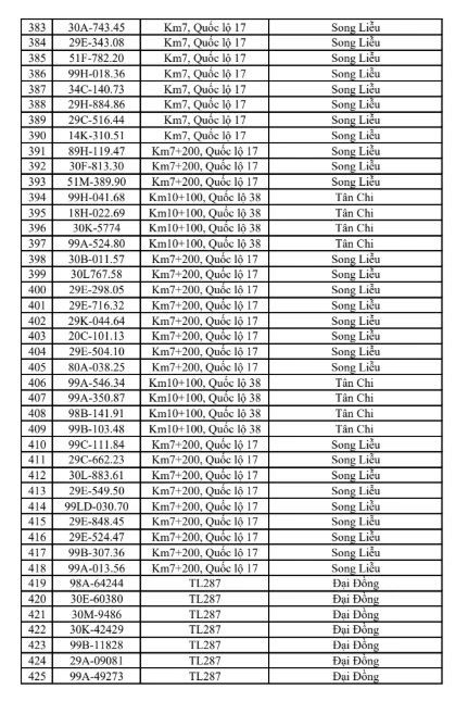 Công an đề nghị 516 chủ phương tiện vi phạm mang biển số sau nhanh chóng nộp phạt nguội theo Nghị định 168