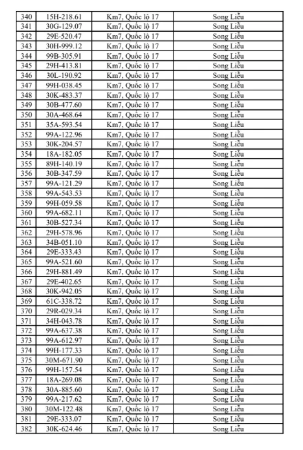 Công an đề nghị 516 chủ phương tiện vi phạm mang biển số sau nhanh chóng nộp phạt nguội theo Nghị định 168