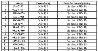 Công an đề nghị 563 chủ xe vi phạm có biển số sau đây nhanh chóng nộp phạt nguội theo Nghị định 168