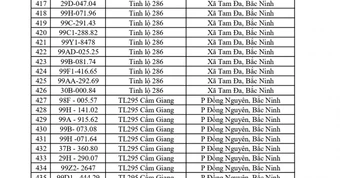 Công an đề nghị 580 chủ phương tiện vi phạm mang biển số sau nhanh chóng nộp phạt nguội theo Nghị định 168