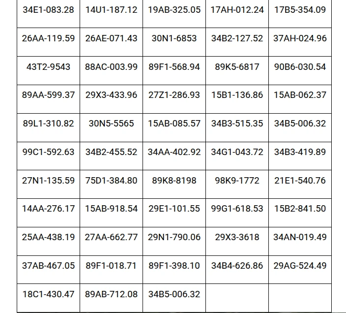 Công an đề nghị tất cả chủ xe máy, ô tô vi phạm có biển số sau nhanh chóng đến nộp phạt nguội theo Nghị định 168 Công an đề nghị tất cả chủ xe máy, ô tô vi phạm có biển số sau nhanh chóng đến nộp phạt nguội theo Nghị định 168