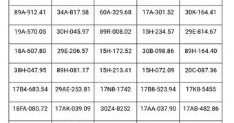Công an đề nghị tất cả chủ xe máy, ô tô vi phạm có biển số sau nhanh chóng đến nộp phạt nguội theo Nghị định 168
