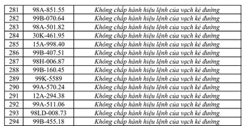Công an đề nghị tất cả chủ xe máy, ô tô vi phạm có biển số sau nhanh chóng nộp phạt nguội theo Nghị định 168