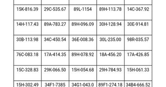 Công an thông báo: 106 chủ phương tiện có biển số sau khẩn trương nộp phạt nguội theo Nghị định 168