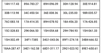 Công an thông báo: 412 chủ phương tiện có biển số sau khẩn trương nộp phạt nguội theo Nghị định 168