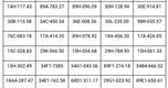 Công an thông báo: 412 chủ phương tiện có biển số sau khẩn trương nộp phạt nguội theo Nghị định 168