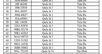 CSGT đề nghị 671 chủ phương tiện sau khẩn trương nộp phạt nguội theo Nghị định 168 trong danh sách mới nhất