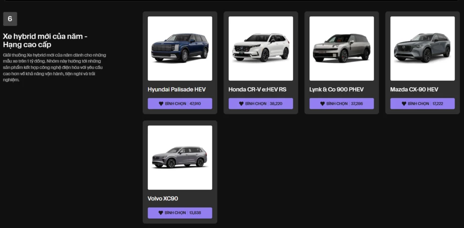 Cục diện xe hybrid tại CCA 2026: Honda CR-V ‘gánh’ nhóm xe Nhật, Jaecoo J5 tạm dẫn đầu nhóm hybrid phổ thông Cục diện xe hybrid tại CCA 2026: Honda CR-V ‘gánh’ nhóm xe Nhật, Jaecoo J5 tạm dẫn đầu nhóm hybrid phổ thông