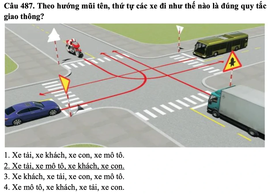 Đèn đỏ được phép rẽ phải, nhưng rẽ ở làn đi thẳng có bị phạt không? Đèn đỏ được phép rẽ phải, nhưng rẽ ở làn đi thẳng có bị phạt không?