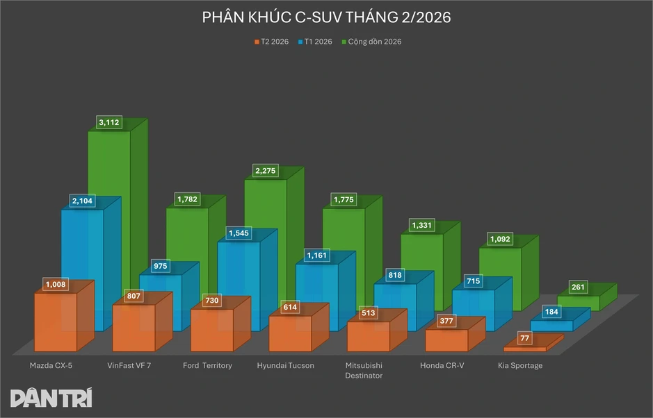 Destinator khan hàng với tùy chọn màu “hot”, khách phải chờ đến giữa năm Destinator khan hàng với tùy chọn màu “hot”, khách phải chờ đến giữa năm