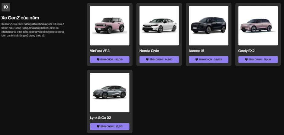 Dự đoán kết quả Car Choice Awards 2026: Điểm mặt nhóm Xe phong cách cùng chuyên gia Dương Quang Dự đoán kết quả Car Choice Awards 2026: Điểm mặt nhóm Xe phong cách cùng chuyên gia Dương Quang