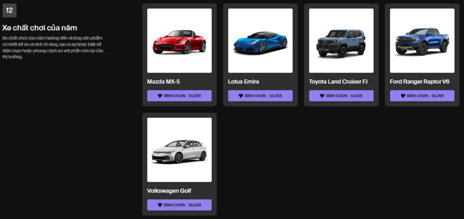 Dự đoán kết quả Car Choice Awards 2026: Điểm mặt nhóm Xe phong cách cùng chuyên gia Dương Quang Dự đoán kết quả Car Choice Awards 2026: Điểm mặt nhóm Xe phong cách cùng chuyên gia Dương Quang