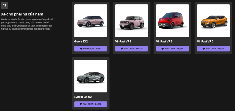 Dự đoán kết quả Car Choice Awards 2026: Điểm mặt nhóm Xe phong cách cùng chuyên gia Dương Quang Dự đoán kết quả Car Choice Awards 2026: Điểm mặt nhóm Xe phong cách cùng chuyên gia Dương Quang