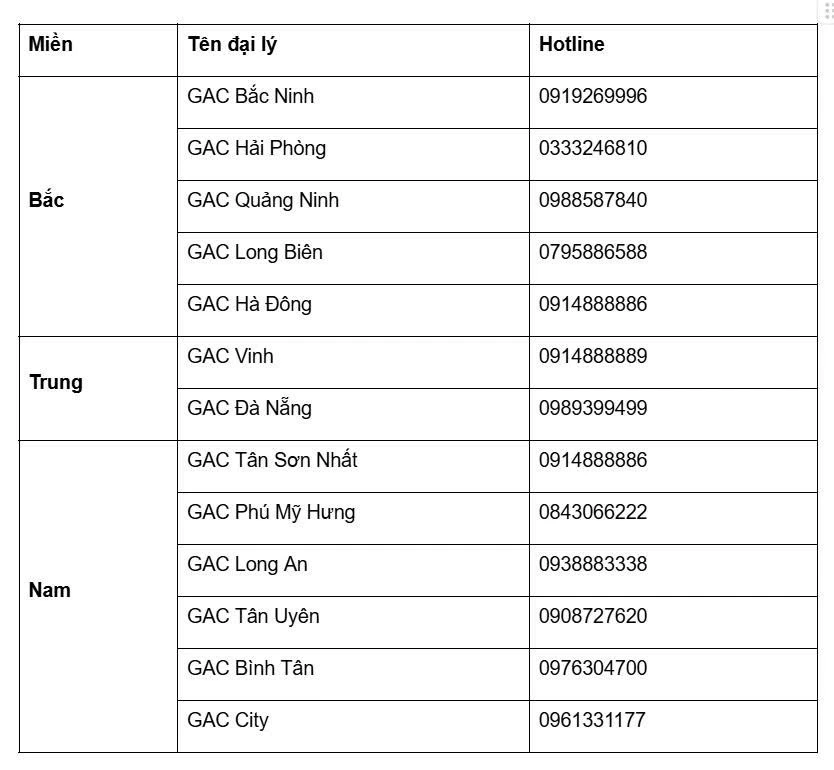 GAC Việt Nam gia tăng đặc quyền cho khách hàng sở hữu xe trong tháng 5 GAC Việt Nam gia tăng đặc quyền cho khách hàng sở hữu xe trong tháng 5